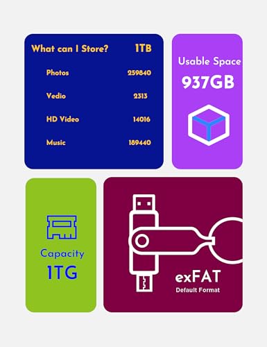 Image of MOSDART 1TB USB C and A 3.2 150MB /s Dual Flash Drive with Keychain, Pink | Fits Android Phones, iPhone 15, 16, 17, Macbook, iPad, For Photos and Videos, USB-C Port Protection, Phone Case Friendly