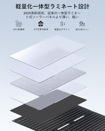 ELECAENTA 25W ソーラーパネル UT-25