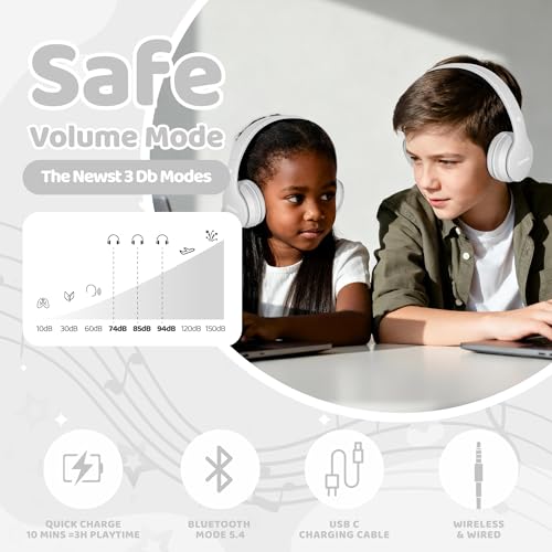 Image of MIDOLA Kids Headphones Bluetooth 5.4 Wireless 68H Play Time Volume Limit 85 /94dB Over-Ear Foldable Headset,Type-C Fast Charging, Wired Aux Mic for Toddler Child Pad Tablet White