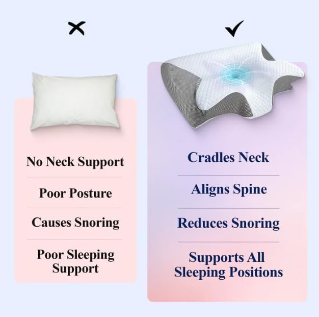 Miniatura 5 de Airway Pro Sleep - Almohada cervical para el cuello, almohada ergonómica para dormir de lado para aliviar el dolor, almohadas de contorno de espuma