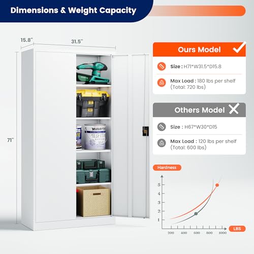 Image of Yizosh Metal Garage Storage Cabinet with Lock, 71 inch Locking Tool Cabinet with 2 Doors and 5 Shelves, Heavy Duty for Garage, Office, School (White)