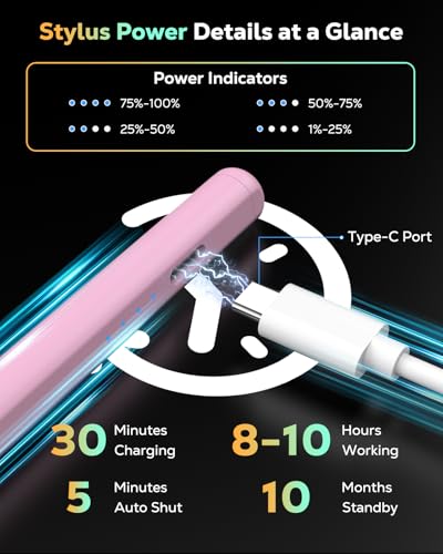 Image of Moko Pencil for iPad(A16) 11th 10th Gen,USB-C Fast Charging,Pink | Stylus Pen for 2018-2026 Apple iPad 11 /10 /9 /8 /7 /6 /A16, Mini 7-5, Air M4-M2 11 inch /13 inch /5 /4 /3, Pro 13 inch /12.9 inch /11 inch Tilt Sensitivity