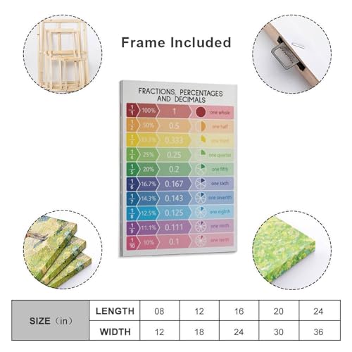 ESyem Classroom Wall Art Poster Maths Classroom Poster Knowledge Poster Educational Poster Canvas Wall Art Prints for Wall Decor Room Decor Bedroom Decor Gifts Posters 12x18inch(30x45cm) Frame-style - Thumbnail 2