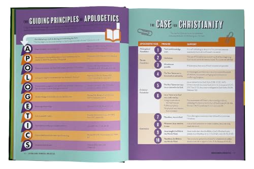 Image of A Visual Guide to Biblical Apologetics: A One-of-a-Kind Resource for the Everyday Apologist | Understanding and Defending Your Faith