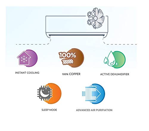 Image of Voltas 1.4 Ton 1 Star Split AC (Copper 171 IZI White)