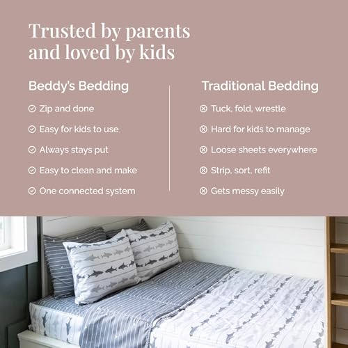 Image of Beddy's Great White Shark Durable Zipper Bedding for Kids - Bed in a Bag - Gray Striped Sheets & Comforter with Grey Sharks - Includes 2 Pillowcases & 2 Shams - Full