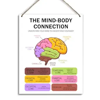 Mental Health Therapy Office Wooden Hanging Wall Decor Positive Energy Wood Sign Positive Affirmations Wood Wall Decor Office School Classroom Nursery Homes chool Decor Therapist Gifts 8''X10'' (DH33)