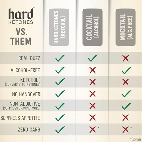 Hard Ketones Pina Colada Seltzer | Alcohol Alternative with 15g Ketohol | 12 Pack, 12 Oz Cans