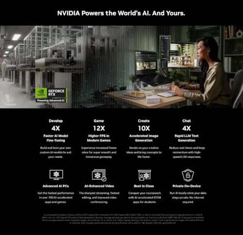 TUF F16 Gaming Laptop 2025, NVIDIA GeForce RTX 5060, Intel 14th i7-14650HX(16 Core), Display 16" FHD+ 165Hz, 32GB DDR5, 1TB SSD, Wi-Fi 6E, Tastiera retroilluminata, Windows 11 Pro, accessori RH - Notebook - Immagine 3