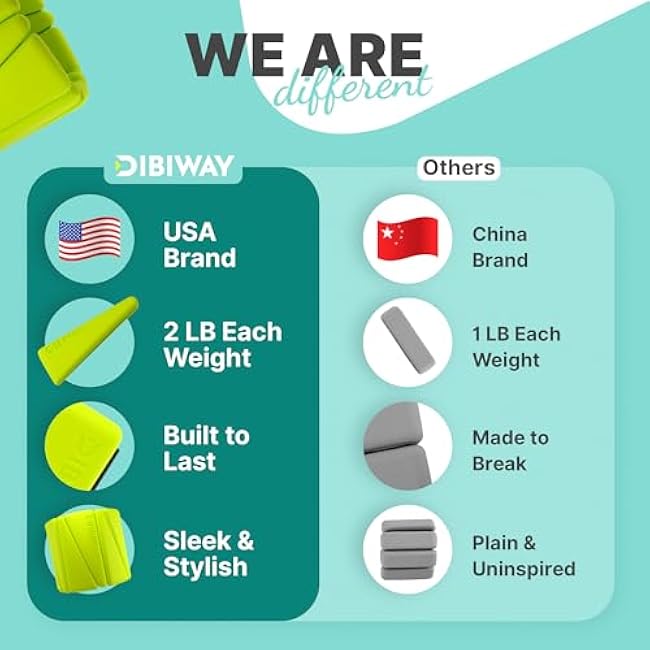 Wrist and Ankle Weights 2 lbs Each for Women - Adjustable Wrist Weights 2 lbs Each Perfect for Pilates, Walking and Yoga - Weighted Bangles for Legs and Arms - Wearable Weighted Bracelet for Women