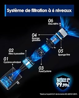 Tineco Pure One S30 Aspirateur Balai sans Fil, Aspiration Puissante de 150AW, Brosse ZeroTangle, Jusqu'à 65 Minutes d'autonomie, Système de Filtration à 6 Niveaux, Technologie PureCyclone, Socle Mural