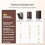 NINETYGO Large Checked Luggage 29 Inch, Flat Top Opening Check In Luggage with Brake Wheels, Expandable, Coffee-Infused PC Hard Shell, Eco-Friendly, TSA Lock, 360° Spinner Wheels (Latte) - Image 5