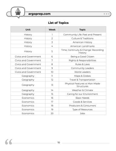 2nd Grade Social Studies: Daily Practice Workbook | 20 Weeks of Fun Activities | History | Civic and Government | Geography | Economics | + Video ... Each Question (Social Studies by ArgoPrep) - Image 15