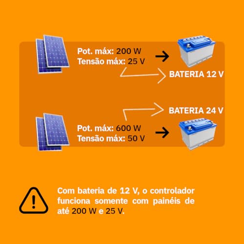 Controlador De Carga Para Painel Solar 100A Usb 12/24V Pwm