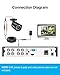 ZOSI 1080P Cámara de Vigilancia Exterior para CCTV Kit de Cámaras Seguridad Sistema de Videovigilancia Imagen de ZOSI 1080P Cámara de Vigilancia Exterior para CCTV Kit de Cámaras Seguridad Sistema de Videovigilancia
