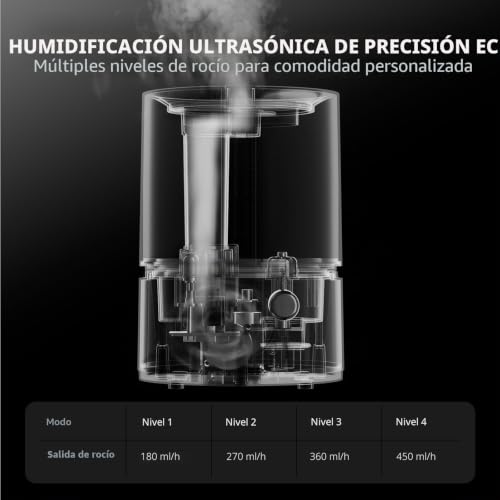 Miniatura 7 de Spider Farmer Nuevo Humidificador De 450 Ml H Para Plantas, Tienda De Cultivo, Dormitorio, Humidificador Ultrasónico Inteligente Ggs Con Higrómetro, Interior, Negro, Pequeño, 5 L, Llenado Superior