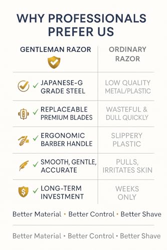 Image of Gentleman Flag Printed Barber -Shaving Razor for Men's Styling and Grooming - Straight Shaping Blade for Beard, Face, and Hair - Single-Edge Stainless Steel Cut Throat - Perfect for Saloon Use