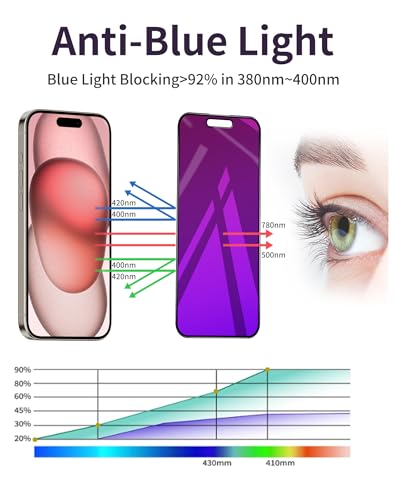 Image of 2 Pack for iPhone 14 Pro Max Privacy Screen Protector Tempered Glass for iPhone14ProMax 6.7inch Anti-Spy Private Glass Film Anti-Blue Light No Bubble Anti-Scratch Full Coverage Gradient Purple