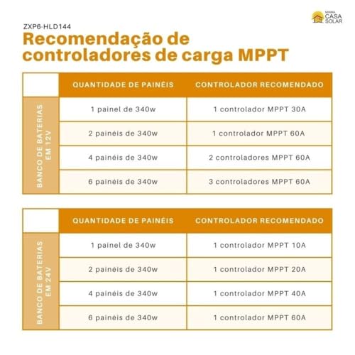 Painel Solar Policristalino 340W com Conectores MC4