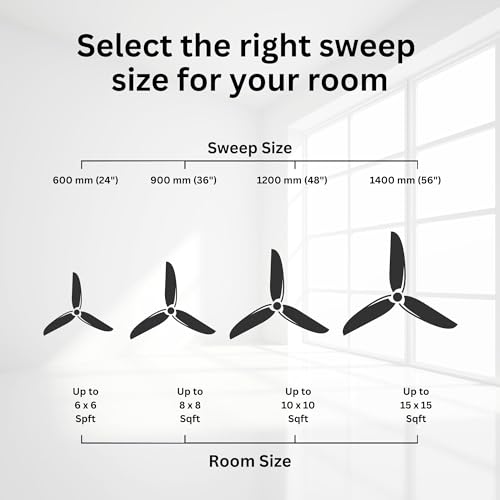 Image of Omen Changing Lives 1200mm Aeroclassic Ceiling Fan | BEE Star Rated| Decorative Design with Elegant Looks | High Air Delivery & Outstanding Performance | 2-Year Warranty | Pack of 2 (Black)