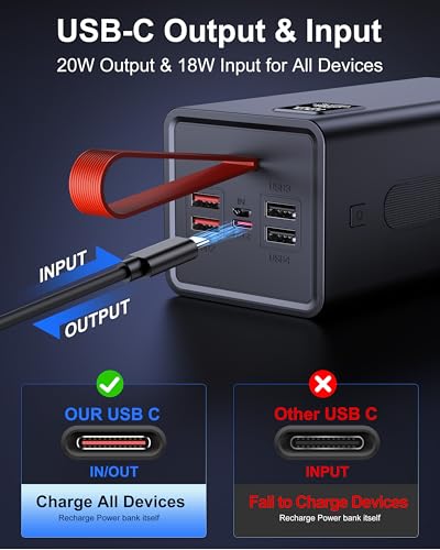 Relliphent 90000mAh Portable Charger, 30W PD QC 3.0 Fast Charging Power Bank, High Capacity External Battery Pack with 5 Output & 2 Input Ports, Compatible with iPhone, iPad, Tablet — view 6