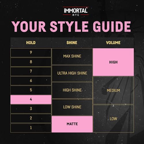 Immortal NYC Hair Styling Powder, Hair Care, Adds Volume and Natural Matte Finish with Flexible Hold for Easy Styling