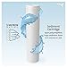 AQUATICLIFE 10-Inch Sediment Pre-Filter, Aquarium RODI Reverse Osmosis Deionization Water Filter Replacement Cartridge, 5-Micron.