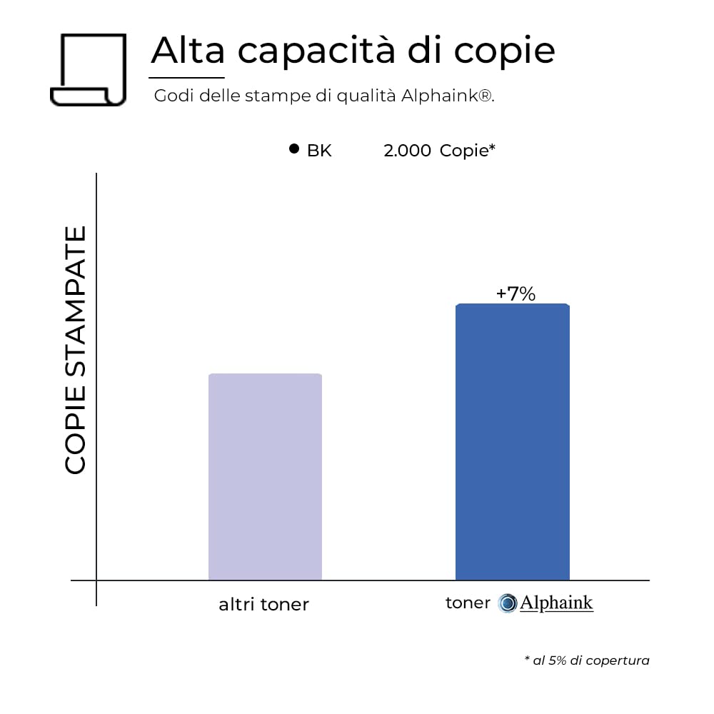 alphaink 2 Toner Compatibili per HP 12A Q2612A per stampanti HP Laserjet 1010 1012 1015 1018 1020 1022 1022n 1022nw 3015 3020 3030 3050 3052 3055 M1005 M1319 M1319f - 2000 copie l'uno (2 Nero)