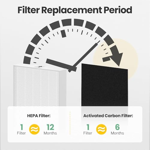 HPA300 Filter Replacement Compatible with Honeywell HEPA Air Purifier HPA300 Series, HPA300, HPA304, HPA8350, HPA300VP, HPA3300b, HPA5300