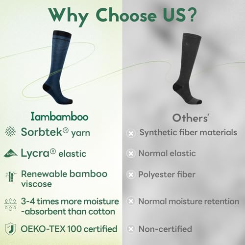 Image of Compression Socks Women & Men 15-20 mmHg for Flying