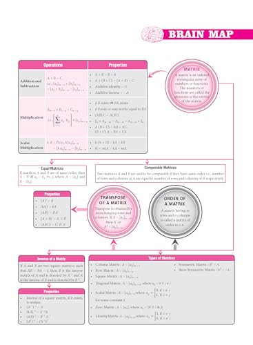 Image of MTG CBSE Class 12 PYQs Book | 10 Years (2026-2017) Chapterwise Topicwise Solved Papers Class 12 Mathematics - CBSE Champion For 2027 Exam | Free Video ... | CBSE Sample Papers (As Per Pattern)