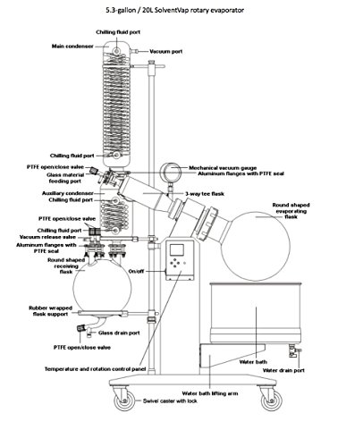 Across International Se53.220 Solventvap 5.3 Gal/20 L Rotary Evaporator With Motorized Lift, 220V, 4300W, 20 Amp #TOP1