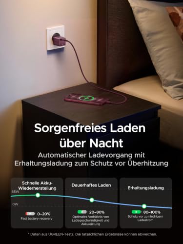 UGREEN Nexode Air USB C Ladegerät 65W Mini mit AVS für iPhone 18 Pro – Ansicht 5