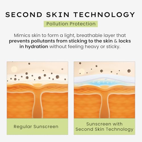 Image of Hyphen Fluid Cooling Sunscreen SPF 50 PA++++ | Ultra Lightweight | Oily, Combination, Normal Skin | Clinically Tested (In-Vitro), Protects upto 8Hrs | Non-greasy & Fast Absorbing | For Men & Women-50ml
