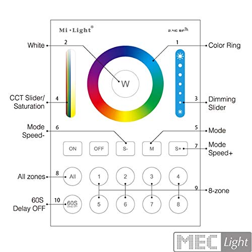 RGB+ CCT LED - Set telecomando con pannello da parete a 8 zone e controller, set completo 12-24 V