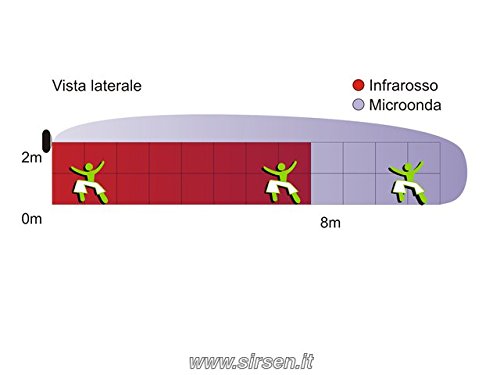 Sensore Infrarossi a tenda doppia tecnologia MARRONE - GATE CONTROL