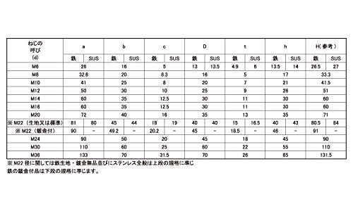 鉄/ユニクロ 足長アイボルト Ｍ２４&times;１５０ (1本入り)