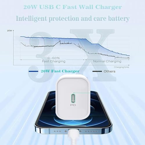 wabklove USB C Charger 2 Pack 20W Type C Wall Charger Block with 6FT Long USB C to Lightning Cable Compatible with iPhone 14 Pro/13 Pro/12 Pro Max/11/XS Max/XS/XR/X/8 - image 4
