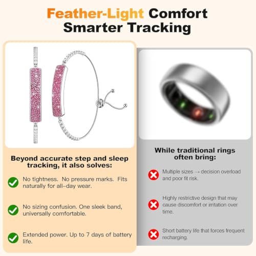 Image of Smart Bracelet for Women,Daily Fitness Activity Tracker /Heart Rate Tracking /Sleep Tracking /Step Counter,1ATM Waterproof,Multiple Sport Modes, Fitness Tracking Wearable with Free App, 2 Bands