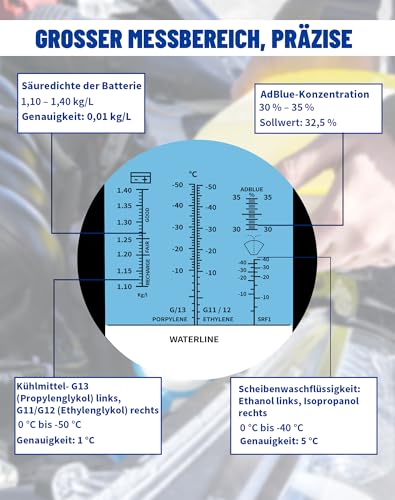 Miniatura 4 de Refractómetro Anticongelante 4 En 1 Con Atc, Tester De Líquido Refrigerante Para Etilenglicol G11 G12 , Propilenglicol G13 , Adblue Def , Ácido De Batería Y Líquido Lavaparabrisas Panel Azul 501