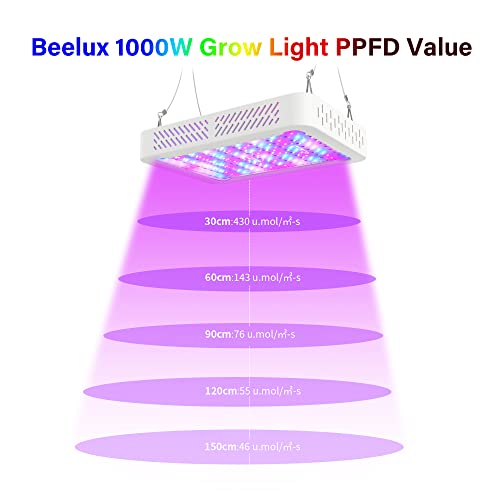 Image of Beelux 1000w LED Grow Light for Indoor Plants Full Spectrum, Upgrade Dual Chips and Dual Switch Plant Grow Lights for Seed Starting Veg and Flower Greenhouse (Actual Power 100W=1000W HPS)