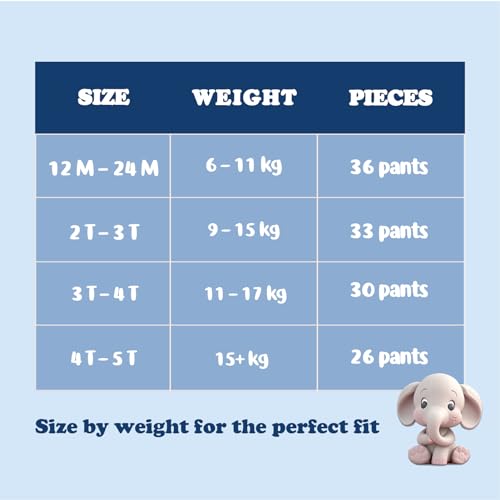 Image of Minime Baby Training Pants - Size 12M-24M (14-26 lbs), 36 Count, Premium Hypoallergenic Training Underwear, Fragrance Free Disposable Baby Diaper Pants