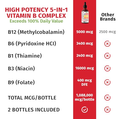 image for NUSAVA (2 Pack) Vitamin B12 and B6 Liquid Drops, B12 Sublingual Vitami
