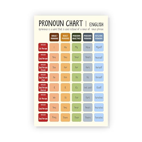 English Grammar Poster Pronoun Chart Educational Poster for Middle School High School Classroom Language Arts Learning Decor(Unf