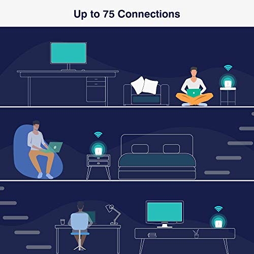 Meshforce M7 Tri-Band Whole Home Mesh Wifi System (4 Pack), Gigabit Mesh Wifi Routers, Seamless High Performance #TOP6