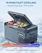 Aeitto 12 Volt Car Refrigerator 20Quart Car Fridge Freezer Electric Cooler Portable Cooler 12V Fridge RV Refrigerator -4℉-68℉ Temp Control 12/24V DC & 100-240V AC for Travel, Camping, RV, Road