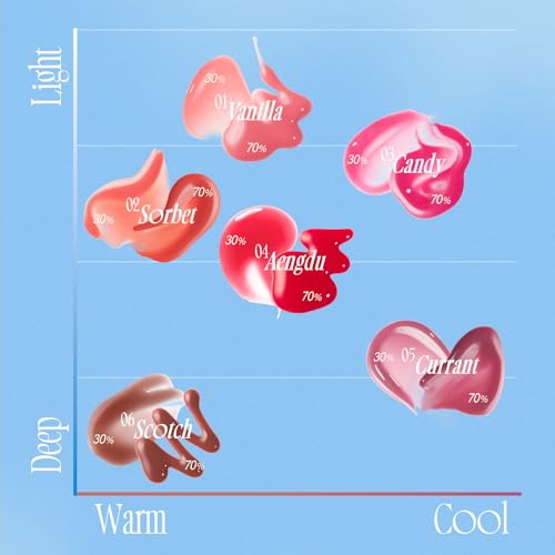 3D Voluming Gloss 70% (Rich) | Vanilla 70% | High Shine, Non-Sticky Lip Gloss for Makeup | Long-Lasting, Moisturizing Gel Formula | 30%, 70% Pigment Options | 5.3g - Image 5