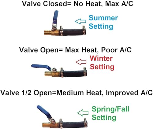 Muzzys Universal A/C Hack Kit, Fits Most Vehicles And All 5/8 Inch And 3/4 Inch Id Heater Hose Systems. Repair Cars And Trucks With Weak/Warm Air Conditioning thumb #2