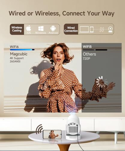 Image of 【Electric Focus】Magcubic Mini Projector 4K Support, Portable Projector with WiFi 6 and Bluetooth 5.4, Smart Proyector, 5W Soundbase Speaker, 180Rotation for Home Theater