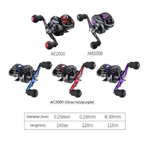 Moulinet de pêche baitcasting d'exception pour mer et eau douce - 2